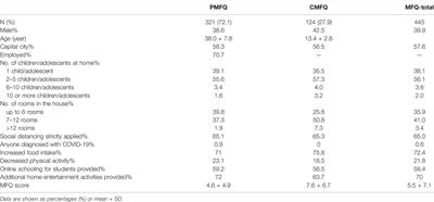 The Parental and Children Report of the Prevalence of Depressive Symptoms in Children and Adolescents Amid the COVID-19 Pandemic: A Cross-Sectional Study From Oman